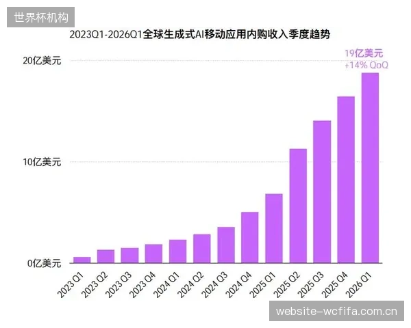 2026年后主战场预判：市场将从对静态历史影像的确权，转向利用AI实时生成个性化赛事集锦并即时确权交易